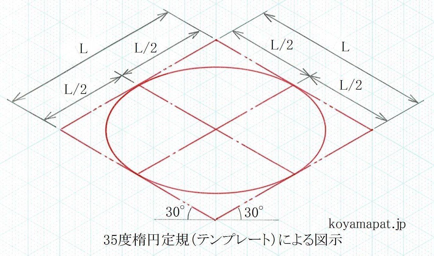 35度楕円定規（テンプレート）による図示
