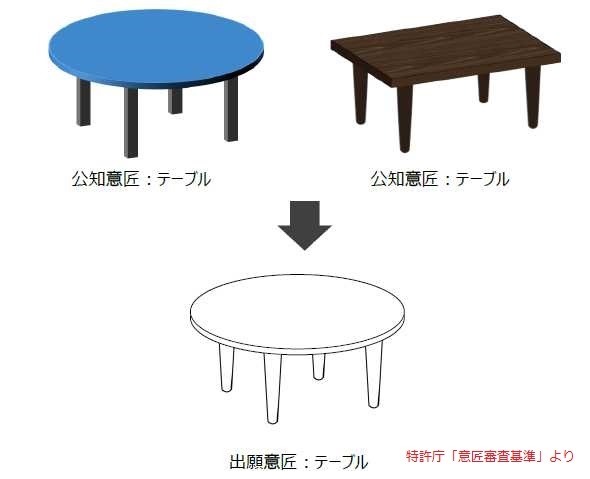 意匠の創作非容易性の例6-1-3：置き換えの意匠３「テーブル」