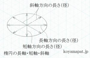 楕円の長軸・短軸・斜軸
