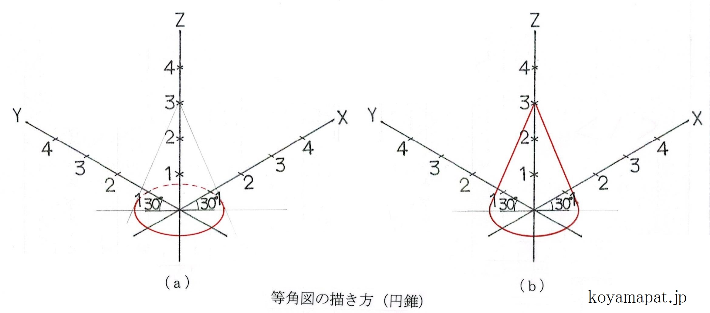等角図の描き方（円錐）