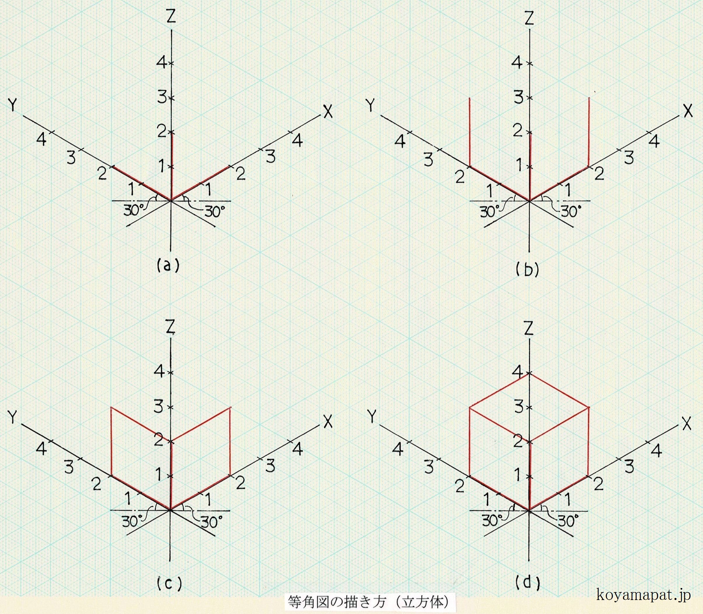 等角図の描き方（立方体）